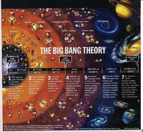 thebig bang theory